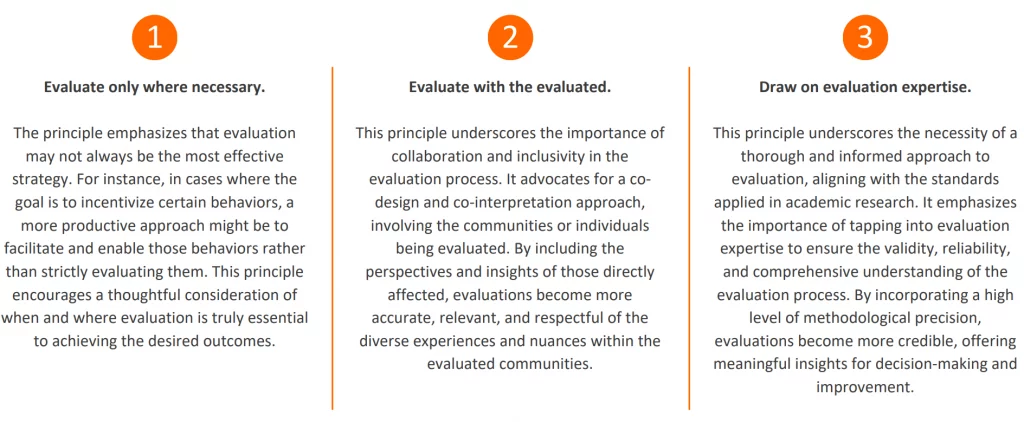 Principles of the SCOPE Framework